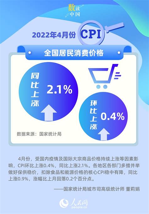 国家统计局：4月份全国居民消费价格（CPI）同比上涨2.1%_物联网