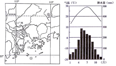 广州气候分析图,广州气候图,气候分析图(第2页)_大山谷图库