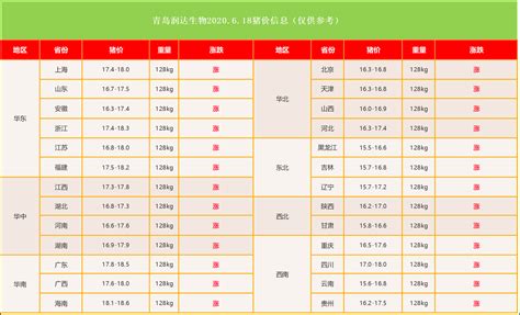 2018年6月21日今日最新生猪价格行情地图及猪评_生猪价格_中国保健养猪网