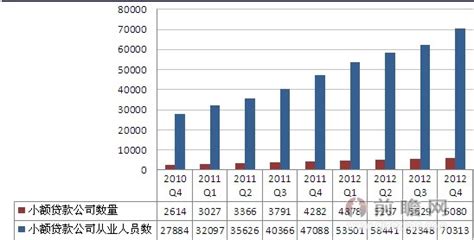 2019年中国小额贷款行业发展现状及趋势分析：小额贷款区域分布特点[图]_智研咨询