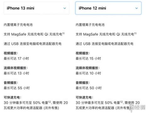 iphone13mini支持双卡吗 苹果13mini参数是双卡双待吗-闽南网