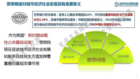 无线企业宽带-中电合创（北京）科技发展有限公司