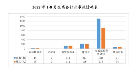 2021年中国火灾死亡人数、受伤人数、造成直接财产损失及引发火灾的主要原因分析[图]_智研咨询