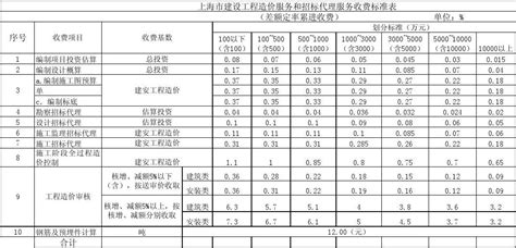 上海2016定额综合解释、上海市安装定额、2016版上海市建筑工程预算定额 - 八方资源网