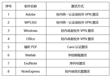 国土空间基础信息平台建设