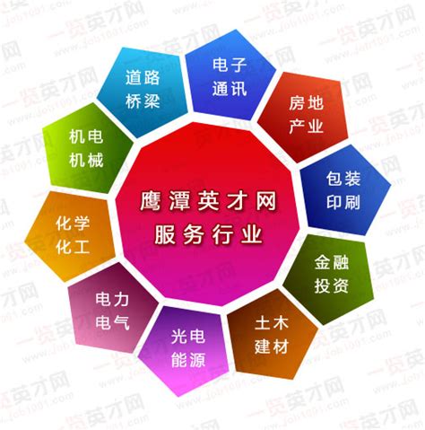 鹰潭2022年事业单位人才专场引进（招聘）考试将于12月31日重启凤凰网江西_凤凰网