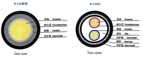 电线规格：2.5、4、6平米直径各是多少-1.1.5，2，2.5，4，6平方电线，里边的线芯多大