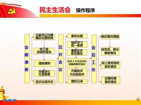 2020年简约中国风党支部七项组织生活制度民生生活专题党课PPT模板下载_办图网