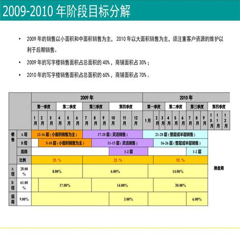 石家庄时代广场项目营销策划方案_161PPT_2009年.ppt_工程项目管理资料_土木在线