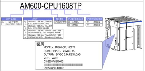 汇川am600运动指令详解_实例 | 200 SMART运动控制基本指令详解-CSDN博客