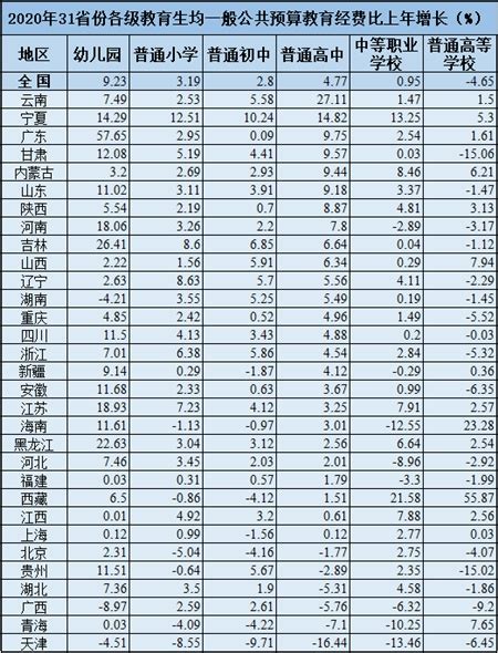 深圳的大学排名一览表 , 深圳有哪些大学排名
