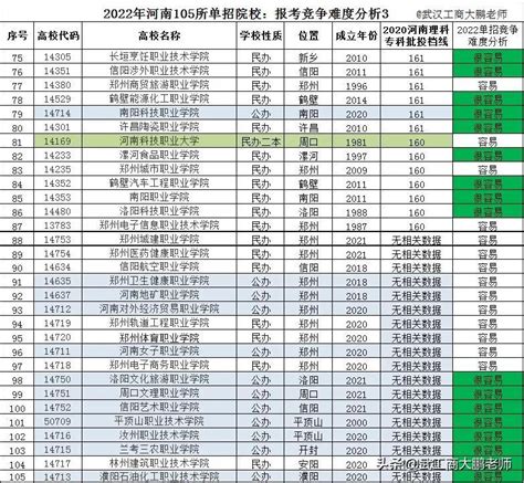 2021河南单招学校招生数量(2022年河南105所单招院校：竞争难度分析、如何选报)-重庆技校网