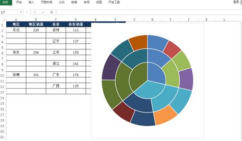 WPS的Excel表格制作柱形图与折线图组合图表-软件技巧-ZOL软件下载