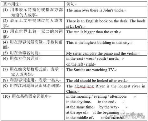 英汉文化内涵词比较与翻译_word文档在线阅读与下载_免费文档