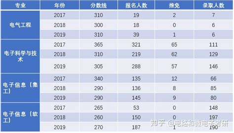 2022年西电各学院硕士研究生招生复试录取工作方案 - 知乎