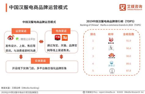 2022-2023年中国汉服产业：汉服的文化属性是其受到消费者青睐的原因之一__财经头条