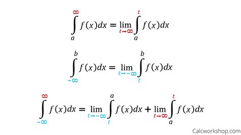 Improper Integrals (A Guide to Taming Infinity)