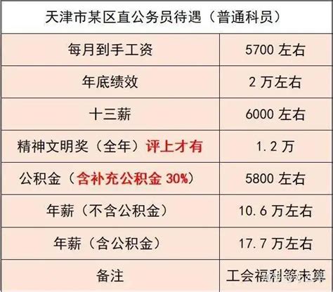 互联网企业工资排行前十，中国十大待遇最好互联网公司排名