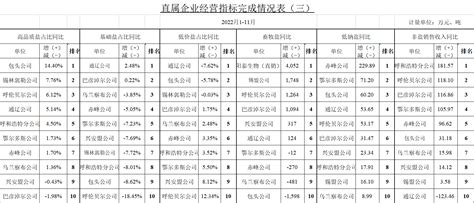 长春市国企巡礼 | 持续超越中的长春市国有资本投资运营（集团）有限公司_澎湃号·媒体_澎湃新闻-The Paper