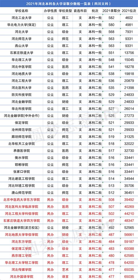 2022武汉大学录取分数线（含2020-2021历年）_大学生必备网