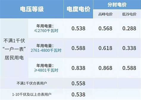 广州街坊：7月电费为啥暴增？供电局回应来了