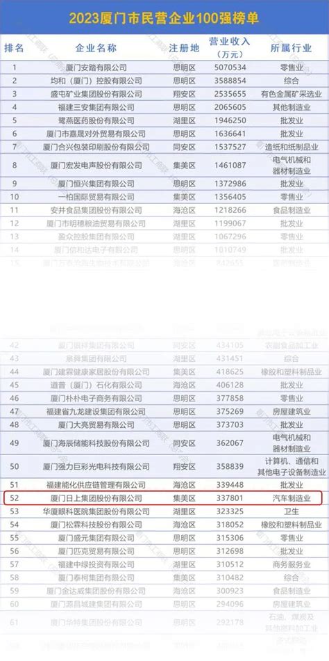 全球半导体公司营收排名TOP10（建议收藏） - 知乎