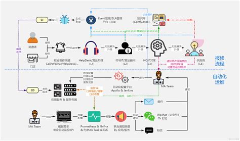 如何做好企业级IT系统运维---运维方法浅谈-广州鑫瑞信息科技有限公司