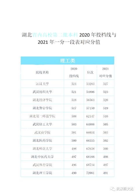 2020年湖北省招生专业一览表（含志愿代码）_报考指南_黄冈职业技术学院招生信息网