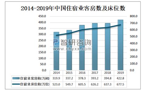 2021年中国共享住宿发展现状及市场格局分析：市场规模为152亿元[图]_智研咨询