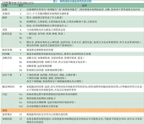 病例报告的报告规范解读——中国循证儿科杂志_研究