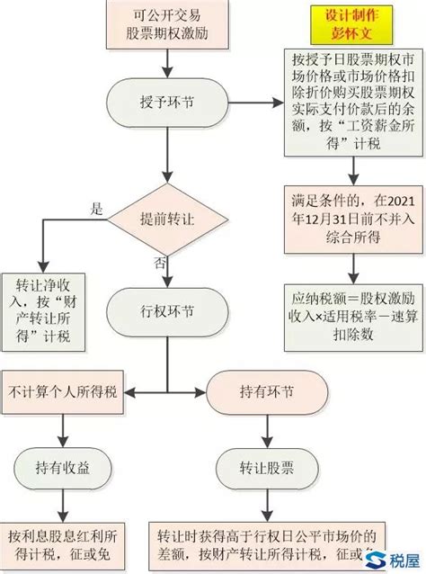 融资融券业务券商股民开户流程攻略（图解）_财经_凤凰网