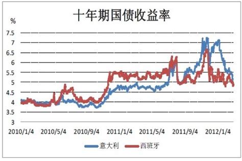 2018年中国投资银行行业业务规模分析及收入预测（图）_观研报告网