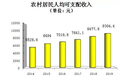 (陇南市)2021年两当县国民经济和社会发展统计公报-红黑统计公报库