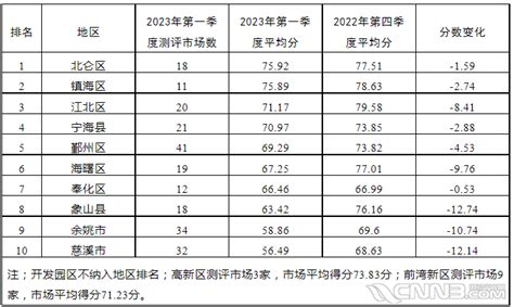 宁波海鲜干货市场 宁波北仑海鲜批发市场_华夏智能网