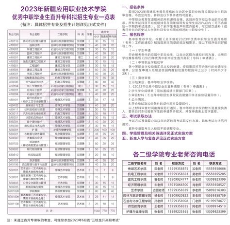 2020云南职业技术学院规模排名TOP5