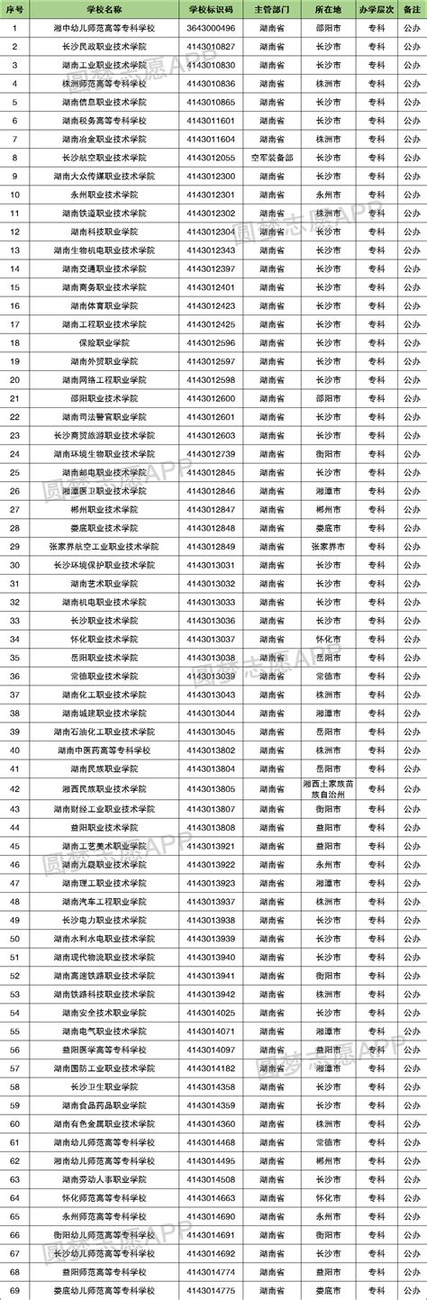 湖南职业学校排名2018_中专什么专业最吃香 - 随意云