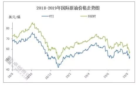2022年中国石油焦发展现状分析：价格有所上涨[图]_智研咨询