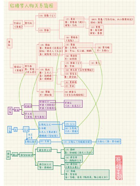 红楼梦关系图图片