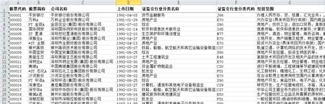 【1990-2021年全部A股上市公司主要指标数据Excel】下载 ——含18项财务报表等常用指标 - 经管文库（原现金交易版） - 经管之家 ...