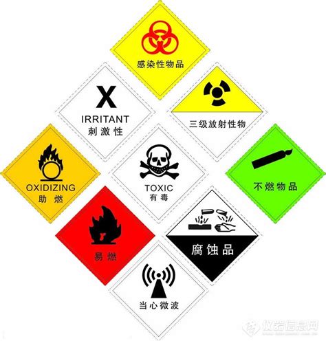 漫画图解危险化学品安全常识-资产管理处