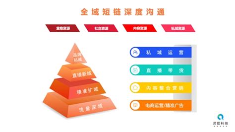 电商中国-打响“开门红”，灵狐科技助力品牌冲刺双十一