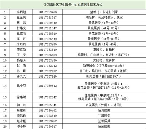 重庆市政府公开电话一览表_文档下载