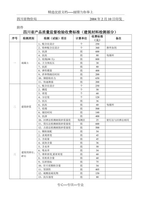四川省物价局建筑材料检测收费标准
