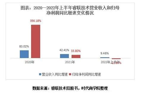 睿联技术冲刺深交所：年利润2.5亿 拟募资11亿元 - 知乎