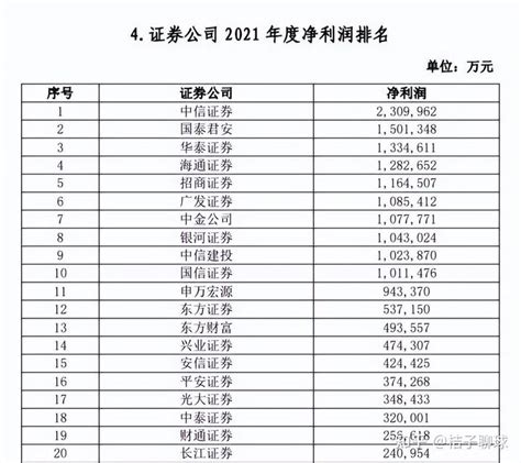 东方证券公司排名（中国证券公司排行榜）-慧云研