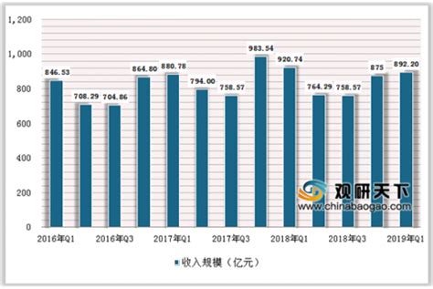 2010-2017年固原市地区生产总值及人均GDP统计分析（原创）_华经情报网_华经产业研究院