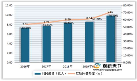 中国直播行业市场趋势分析：预计2023年MCN机构将突破4.7万家__财经头条
