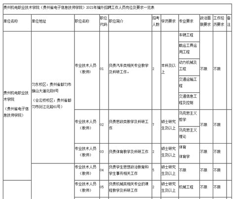 贵州5月最新招聘！这些好单位都在招人……_开阳县