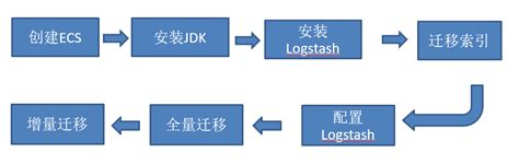 MongoShake——基于MongoDB的跨数据中心的数据复制同步迁移平台_mongodb 分片副本集 跨机房同步-CSDN博客