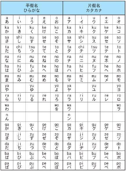 日语的五十音图、假名、汉字之间有什么关系？ - 知乎
